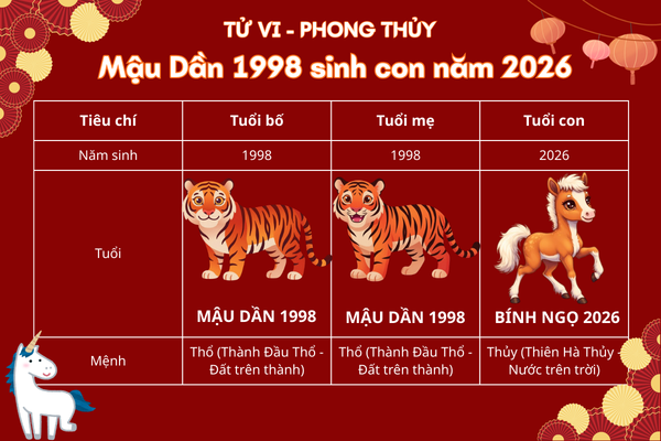 1998-sinh-con-nam-2026-co-hop-khong