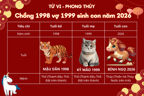 chong-1998-vo-1999-sinh-con-nam-2026-1