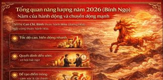 Năm 2026 có phải năm thuận lợi để làm ăn, cưới hỏi, sinh con?