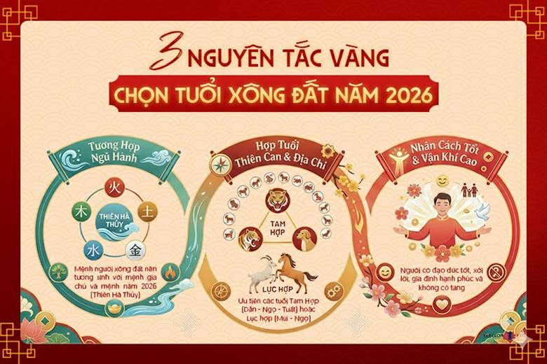 tuoi-xong-dat-nam-2026