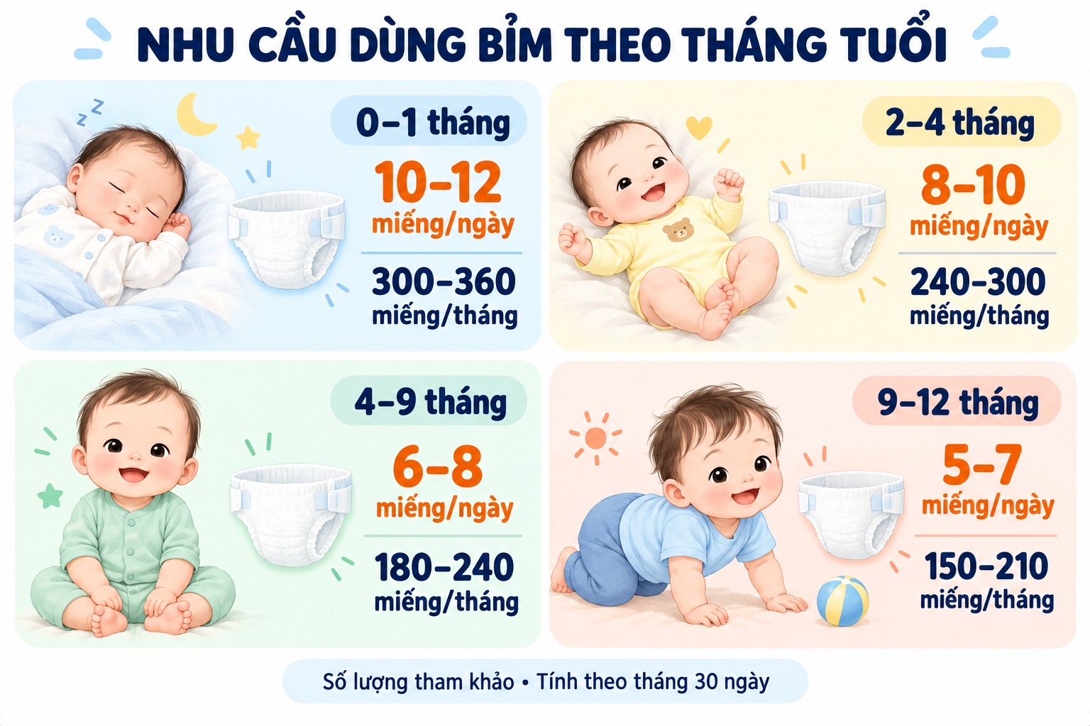 chi-phi-dung-bim-cho-be-2