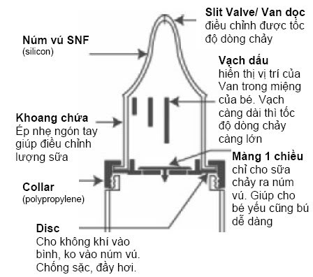 binh-sua-cho-be-bi-ho-ham-ech