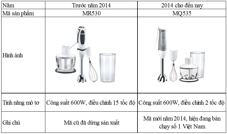 máy xay cầm tay braun mr và braun mq là gì